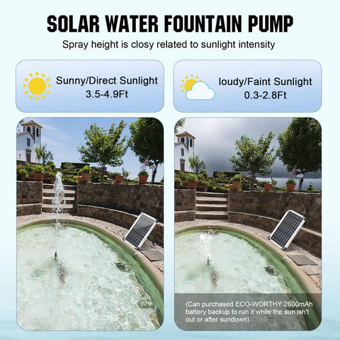 Solar Powered Water Fountain Pump Kit With 449 GPH Flow, 25W, in sunny and cloudy conditions, placed in a garden fountain.