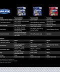 Purolator oil filters comparison chart for BOSS, ONE, and standard models, highlighting features like dirt removal rates and suitable driving conditions.
