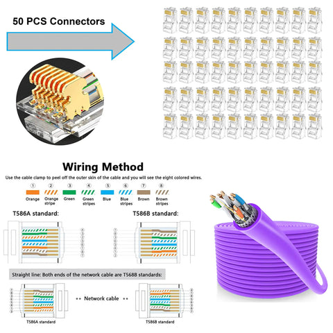 50 PCS connectors for Built Like A Tank Network Tool Kit Set, ideal for Cat5 Cat6 Ethernet cables assembly