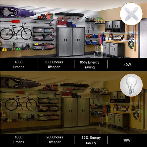 Four-Panel Deformable 40W Mini LED Garage Light illuminating organized garage space, showing brightness compared to traditional bulb.