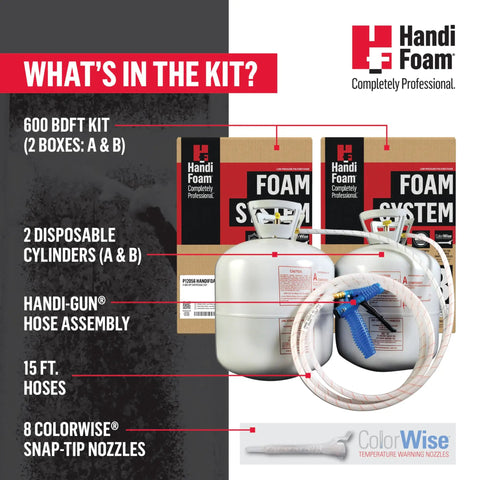 Give Your Attic A Serious Makeover With This Top Notch Two Component Spray Polyurethane Foam Insulation Kit components showing cylinders and nozzle.