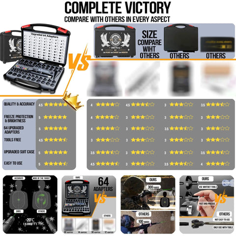 Comparison chart of No-Fuss Tool Free Green Laser Bore Sight Kit With 64 Upgraded Adapters for various calibers, highlighting features.