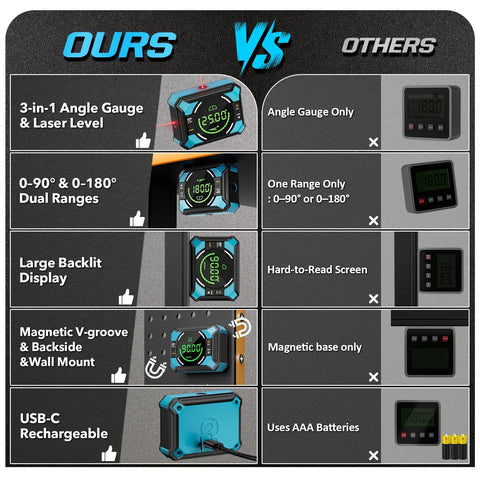 Comparison chart showing features of 3 In 1 Laser Level With Digital Angle Finder For Hanging Frames And Pictures, DIY Projects, And Wall Alignment.