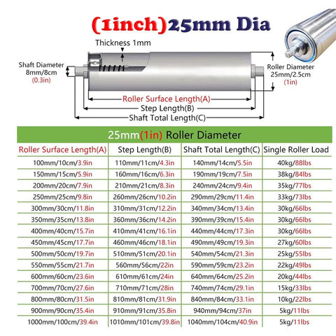 Heavy Duty 5 Pc Stainless Steel Conveyor Rollers For Warehouse Unloading And Factory Production Lines, 25mm diameter with various lengths.