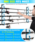 Person organizing rods on Garage Wall Or Ceiling Mounted Fishing Rod Holder With Soft TPU Protective Pad, Heavy Duty Storage Organizer.
