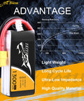 11.1V 1300mAh 45C LiPo Battery Pack With XT60 Plug For FPV Drones, Tattu brand, discharge graph, advantages highlighted