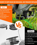 Comparison between heavy duty 13 inch electric weed wacker and cordless string trimmer with 4 in 1 lawn edger function and competitors.