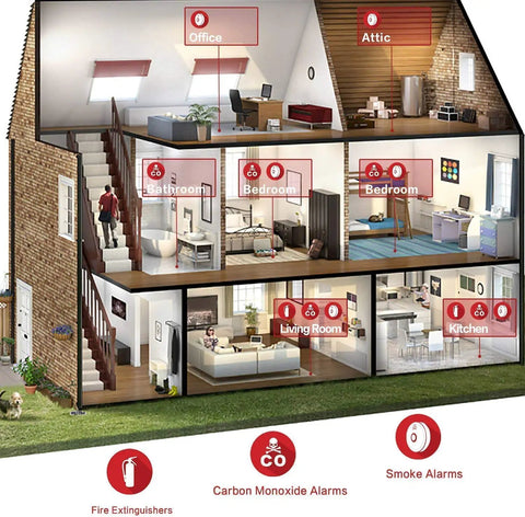 Diagram showing placements of 2 In 1 Battery Operated Smoke And Carbon Monoxide Alarm for home basements office bedroom and kitchen