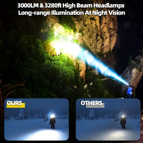 Rechargeable High Lumen Headlamp With 7 Modes illuminating a cave with a 3280ft throw at night, demonstrating brightness.
