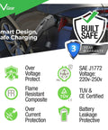 Level 2 Electric Vehicle Wall Charger Station 40 Amp 240 Volt with SAE J1772 plug connected to electric car.