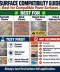 Surface compatibility guide for Heavy Duty High Gloss Wet Look Paver Sealer For Concrete And Brick Walkways.