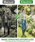 Comparison of manual and electric sprayer usage, featuring Battery Powered Garden Sprayer 2 Gallon Electric Pump Sprayer with ease of use.