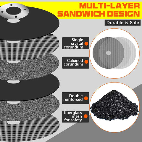 Exploded view of a cut off wheel showing multi-layer sandwich design with fiberglass mesh and corundum, from 50 Pack 2 Inch Die Grinder Cut Off Wheels With Three Eighths Inch Arbor And One Quarter Inch Stem Mandrel Holder Kit For Air Grinders And Rotary Tools Includes Mounting Mandrels For Easy Mini Metal Cutting Discs Perfect For Pros And DIYers.