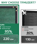 Comparison of Six Foot By Fifty Foot Fence Privacy Screen For Outdoors with 220 GSM HDPE in green vs. 130 GSM screen.