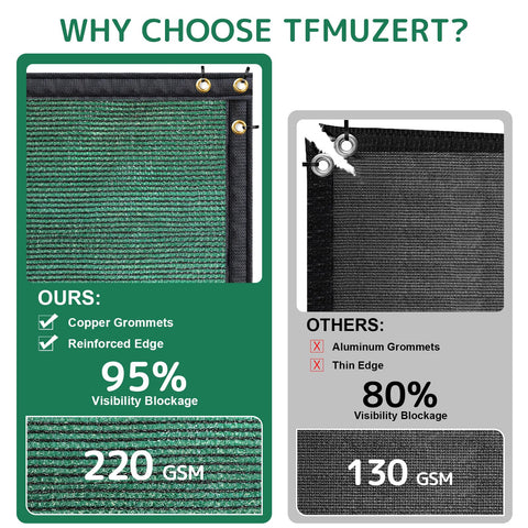 Comparison of Six Foot By Fifty Foot Fence Privacy Screen For Outdoors with 220 GSM HDPE in green vs. 130 GSM screen.