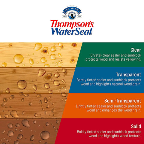 Clear Multi Surface Waterproofer Stain For Outdoor Wood Concrete Brick And More Waterproof Sealant Finish That Hides Grains chart