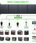 Diagram showing compatibility of Portable Power Station 2400W Solar Generator With 2x200W Foldable Solar Panels, various connectors, and power banks.