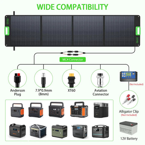 Diagram showing compatibility of Portable Power Station 2400W Solar Generator With 2x200W Foldable Solar Panels, various connectors, and power banks.
