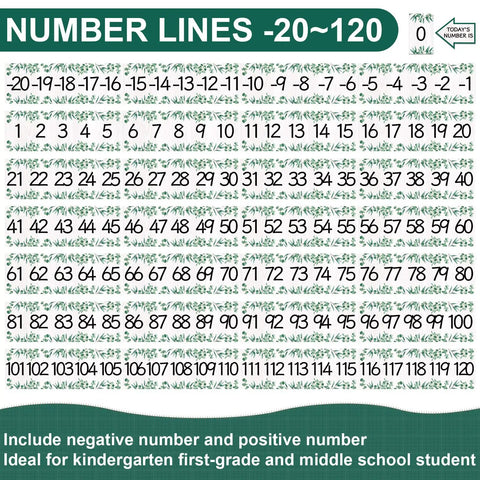 Boho Number Line Bulletin Border Set 34Ft For Classrooms With Minus 20 To 120 Numbers And Todays Number Card Colorful Learning Posters