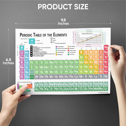 Hands holding Laminated Periodic Table Of Elements Chart, Pocket Size 9.5 By 6.5 Inches, Chemistry Reference Card With Equations.