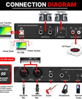 Connection diagram of USB Audio Interface for PC and Mac with mic, guitar, aux stereo, RCA IO, and phantom power features.