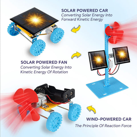 4 In 1 Solar Power and Electric Motor STEM Kit for Kids Beginners with solar powered car and fan illustration.