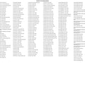 List of compatible vehicle models for the Swing Arm Chain Adjuster Bolt Repair Kit with Hardware Pack.