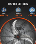 Drum Fan 24 Inch High Velocity Floor Fan 8700 CFM Heavy Duty Industrial Ventilation With 3 Speed Settings illustration