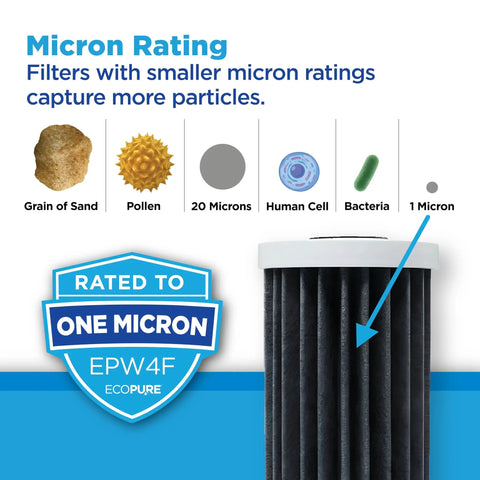 Diagram showing filtration process of Premium Carbon FACT Universal Whole Home Water Filter For Large Capacity Systems NSF Certified