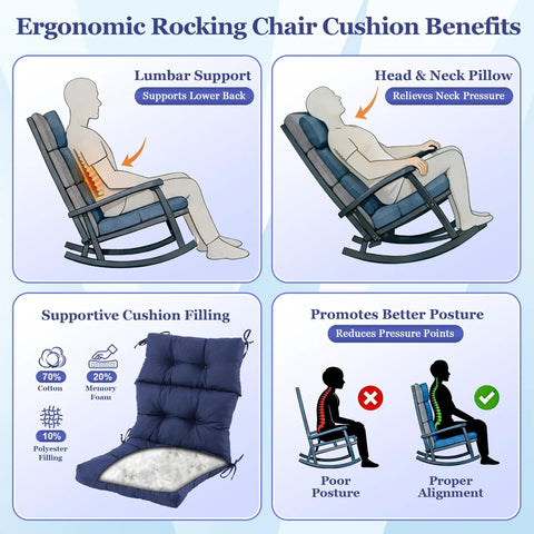 Graphic illustrating ergonomic benefits of all weather memory foam rocking chair cushion set navy blue with high back design.
