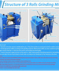 Heavy-Duty Pro Grade Triple Roll Mill Grinder Machine 220V with labeled parts and 3.94 x 9.84 inch metal rollers for lab use