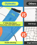 Comparison of Olybeaka volleyball net with 4-inch wide blue sleeve and double stitching vs others with side straps and single stitching