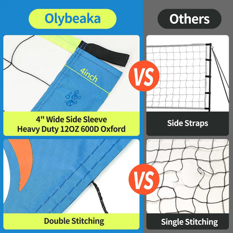 Comparison of Olybeaka volleyball net with 4-inch wide blue sleeve and double stitching vs others with side straps and single stitching