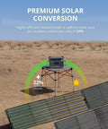 200W Portable Solar Panel For Power Station With Foldable Design And Adjustable Kickstands in outdoor setup, 22% efficiency