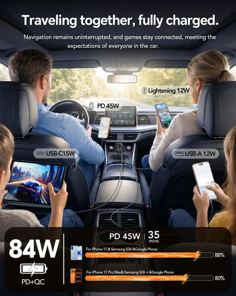 Passengers using Ultra Flexible USB C Car Charger With Fast Charge For iPhone 17 16 15 Galaxy S26 Pixel And More, 84W power display