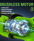 Beast 24V Cordless Reciprocating Saw With Brushless Motor, highlighting efficiency and extended motor life