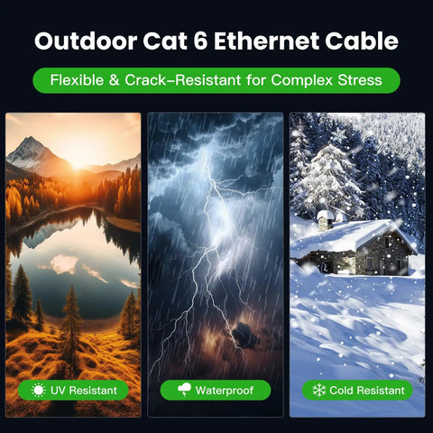 Illustration showing UV, water, and cold resistance of Cat 6 Ethernet Cable 100 Ft Outdoor Indoor 23AWG 10Gbps