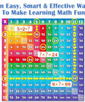 Multiplication Chart Puzzle 21x21 Inch Math Game Table for Kids Ages 7 and Up with colorful layout for easy memorization