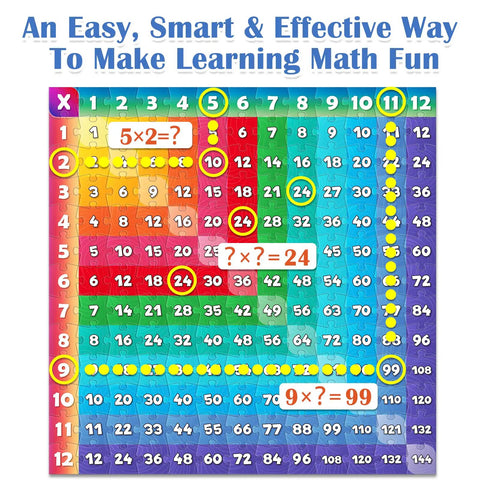 Multiplication Chart Puzzle 21x21 Inch Math Game Table for Kids Ages 7 and Up with colorful layout for easy memorization