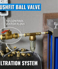 Three Quarter Inch Push To Connect Ball Valve No Lead Brass Full Port Plumbing Fittings installed in filtration system