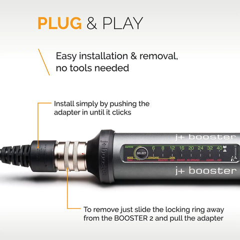 Image of the Portable Level 2 Electric Vehicle Charging Adapter showing easy installation instructions and adapter features.