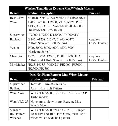 Compatibility chart for Extreme Max Winch Mounts, showing brand, product descriptions, and fairlead requirements.
