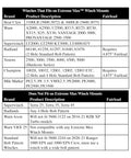 Table listing winch compatibility for Extreme Max mounts, detailing brands and specifications, including Bear Claw, Superwinch, and more.