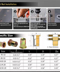 Rivet Nut Tool Kit With SAE Threads, 420 Piece Imperial Rivet Nuts Set installation and size guide infographic.