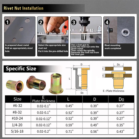 Rivet Nut Tool Kit With SAE Threads, 420 Piece Imperial Rivet Nuts Set installation and size guide infographic.