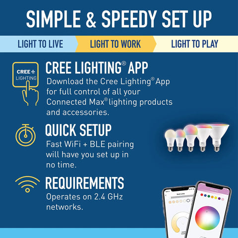 Infographic showing setup steps for Smart A21 LED Bulb 100W Equivalent Tunable White To Color Changing Works With Alexa And Google Home