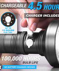 Hand charging Beast Bright USB Rechargeable Cree LED Flashlight Zoom 500 Lumen Outdoors, close-up view of USB port
