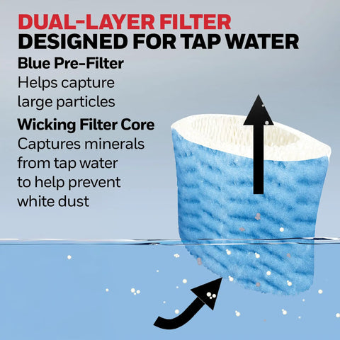Replacement Wicking Filter A 3 Pack For Evaporative Humidifiers White visual, showing blue pre-filter and core with arrows indicating function
