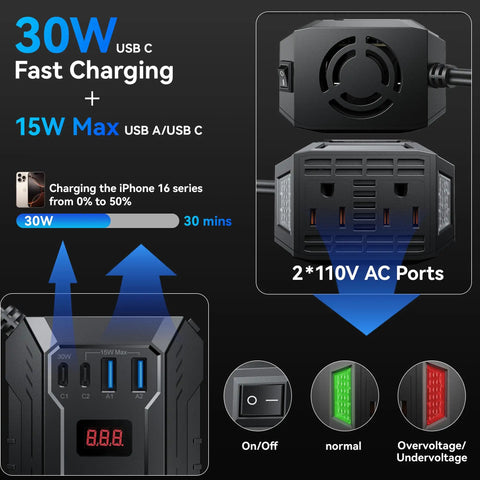30W Car Power Inverter DC To AC Converter With PD Charging Ports and Dual US Outlets for Fast Gadget Charging.