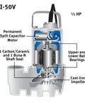 Diagram of Cast Iron 1/2 HP Submersible Sump Pump With Copper-Wound PSC Motor, 4300 GPH At 0 Ft Lift, and parts labeled.